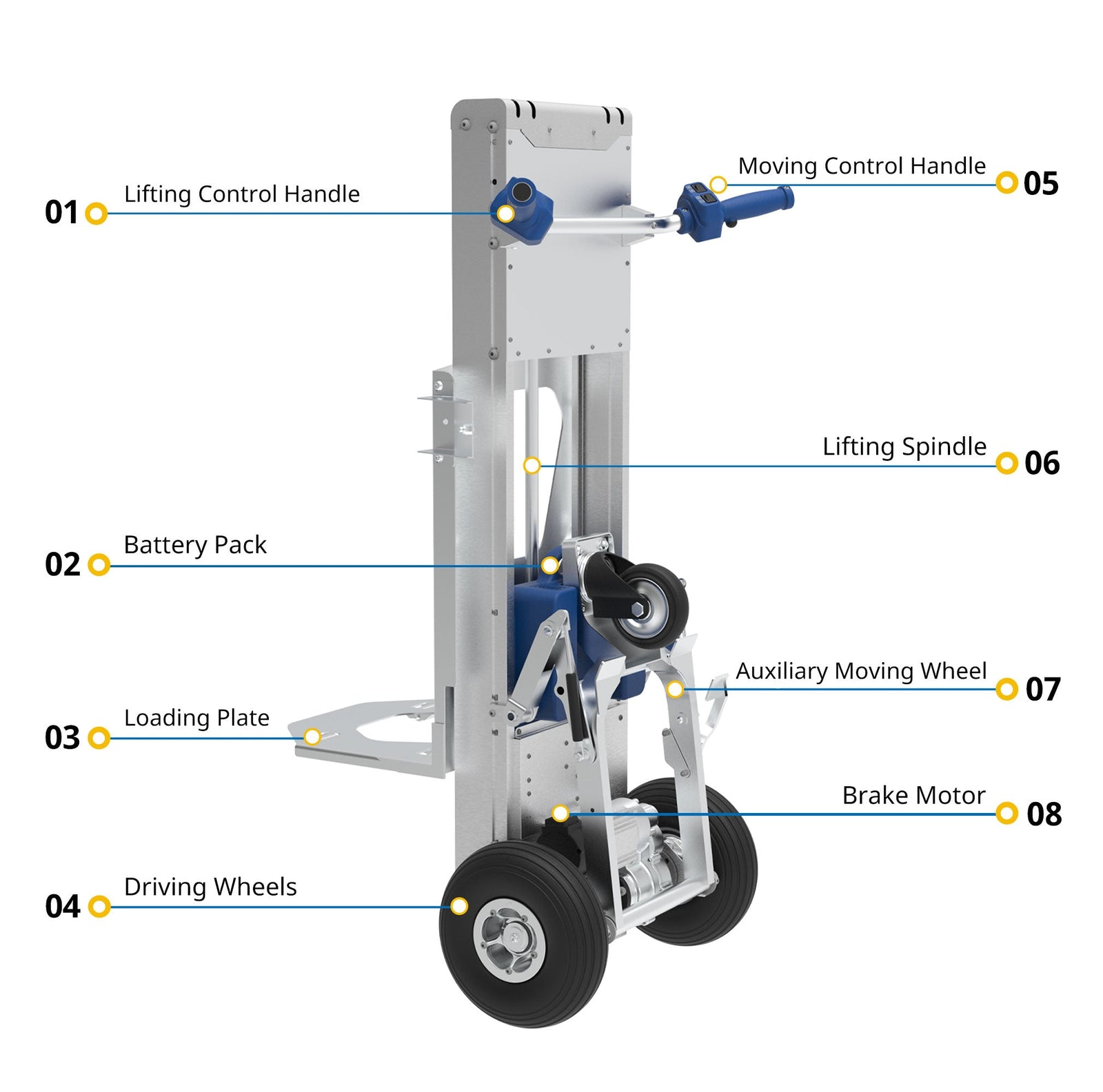 XSTO LFC170F3 電動昇降搬送車 製品画像